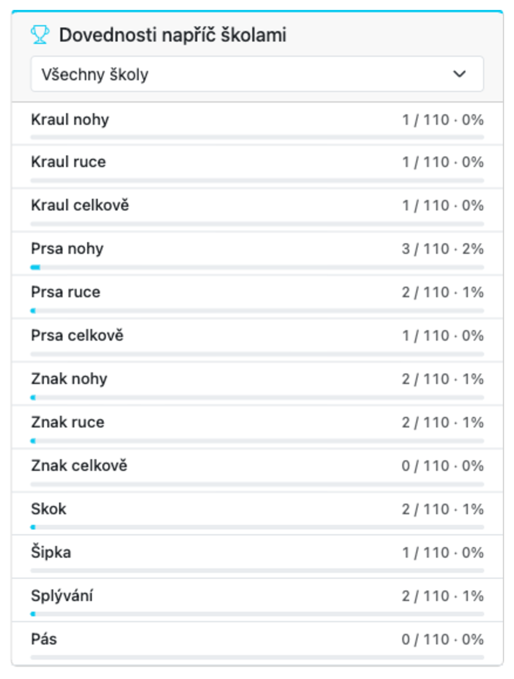 Karta