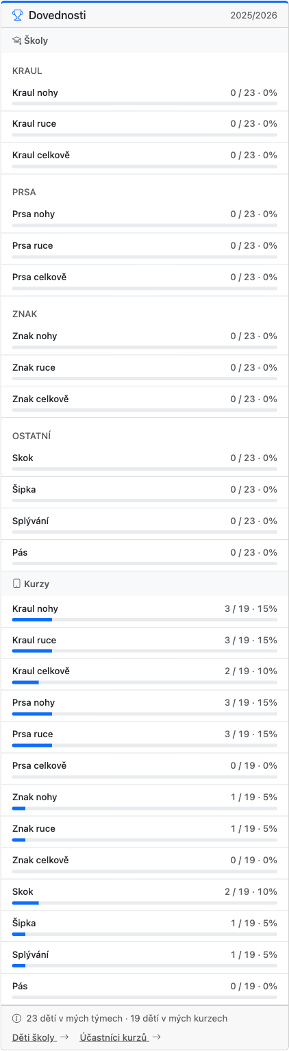 Karta