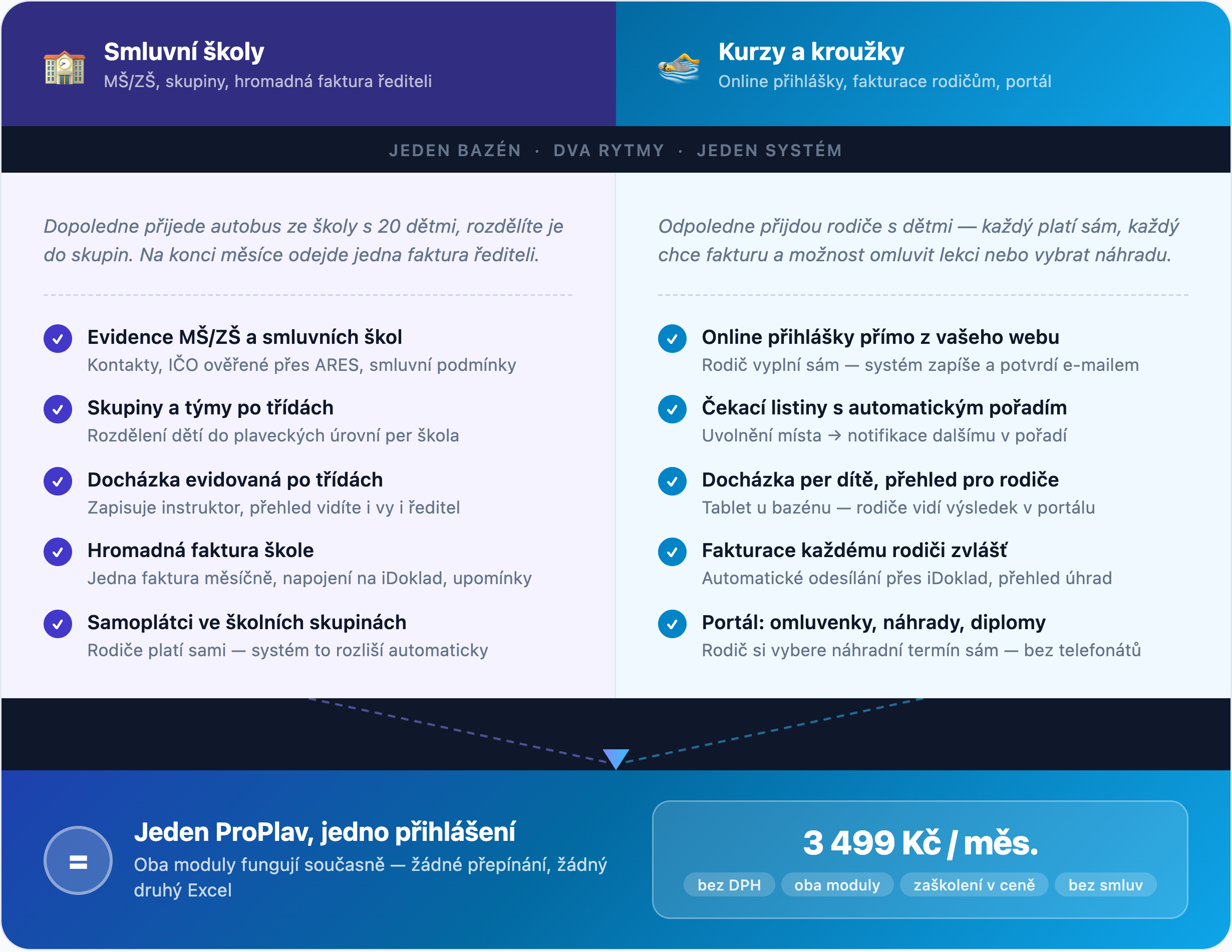 Kurzy