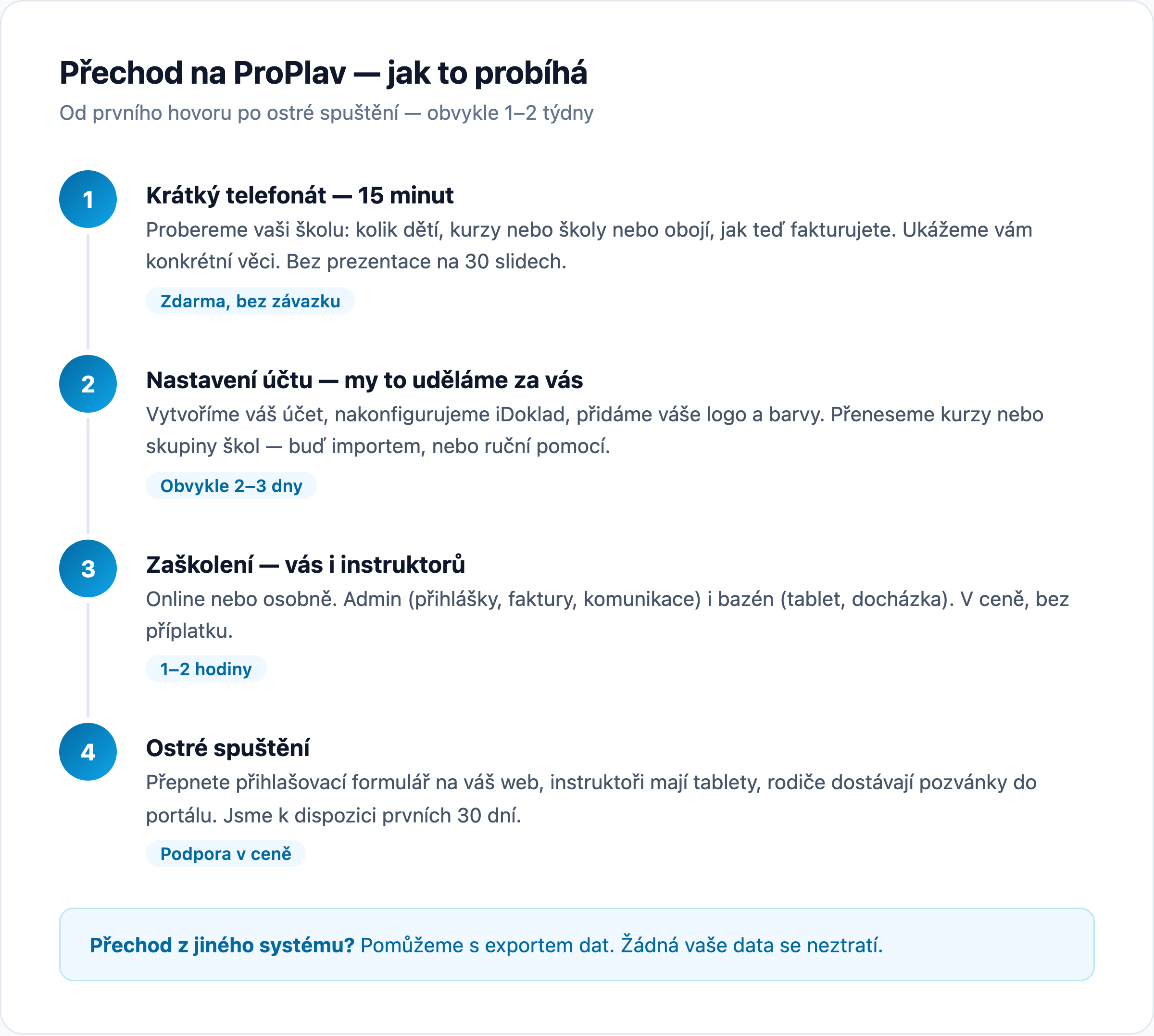 Přechod